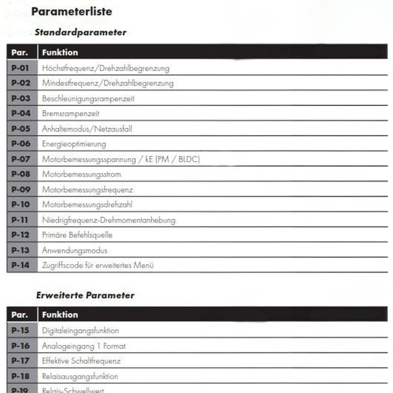 Parametrering frequentieomvormer